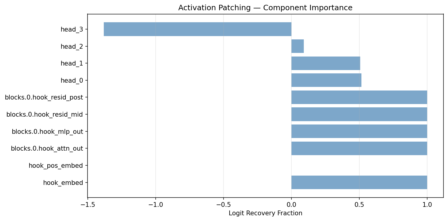 activation_patching.png