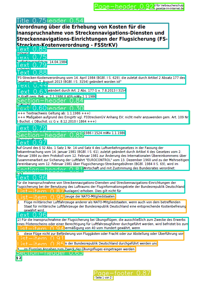 Example Output Example