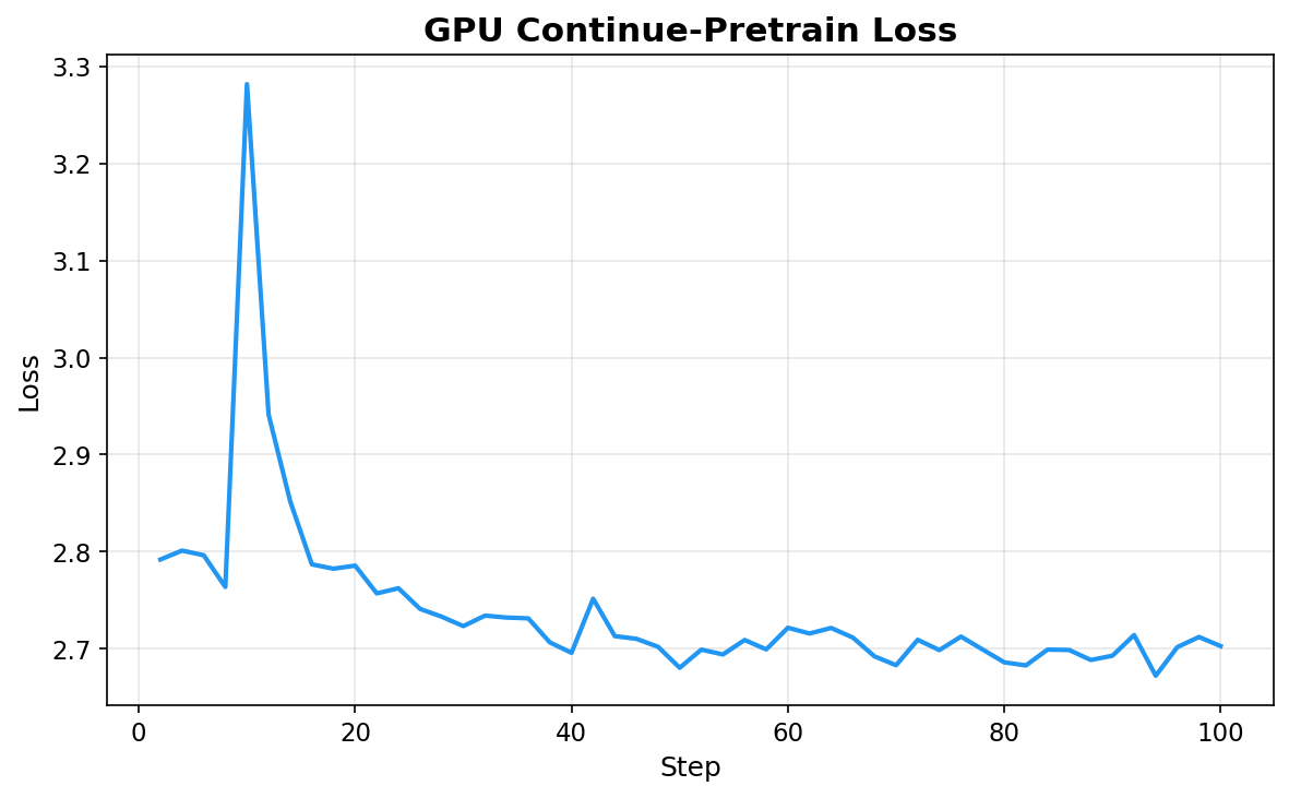 gpu_pretrain_loss.png
