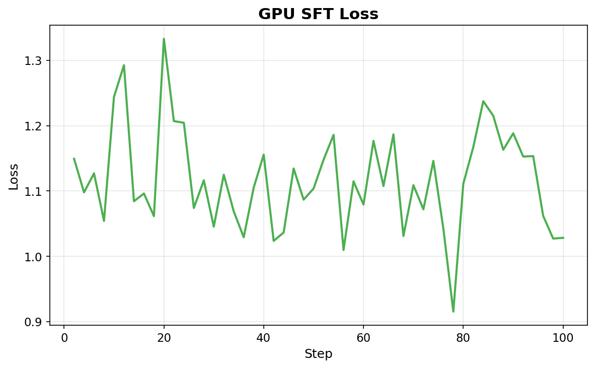 gpu_sft_loss.png