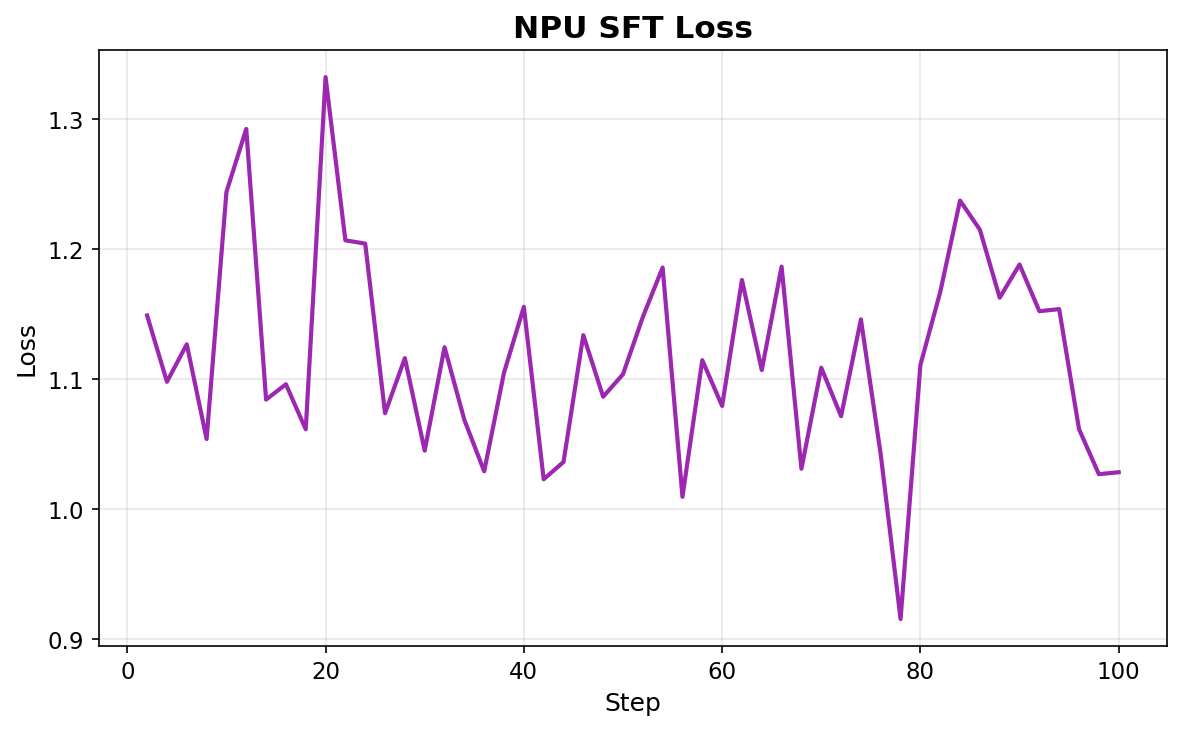 npu_sft_loss.png