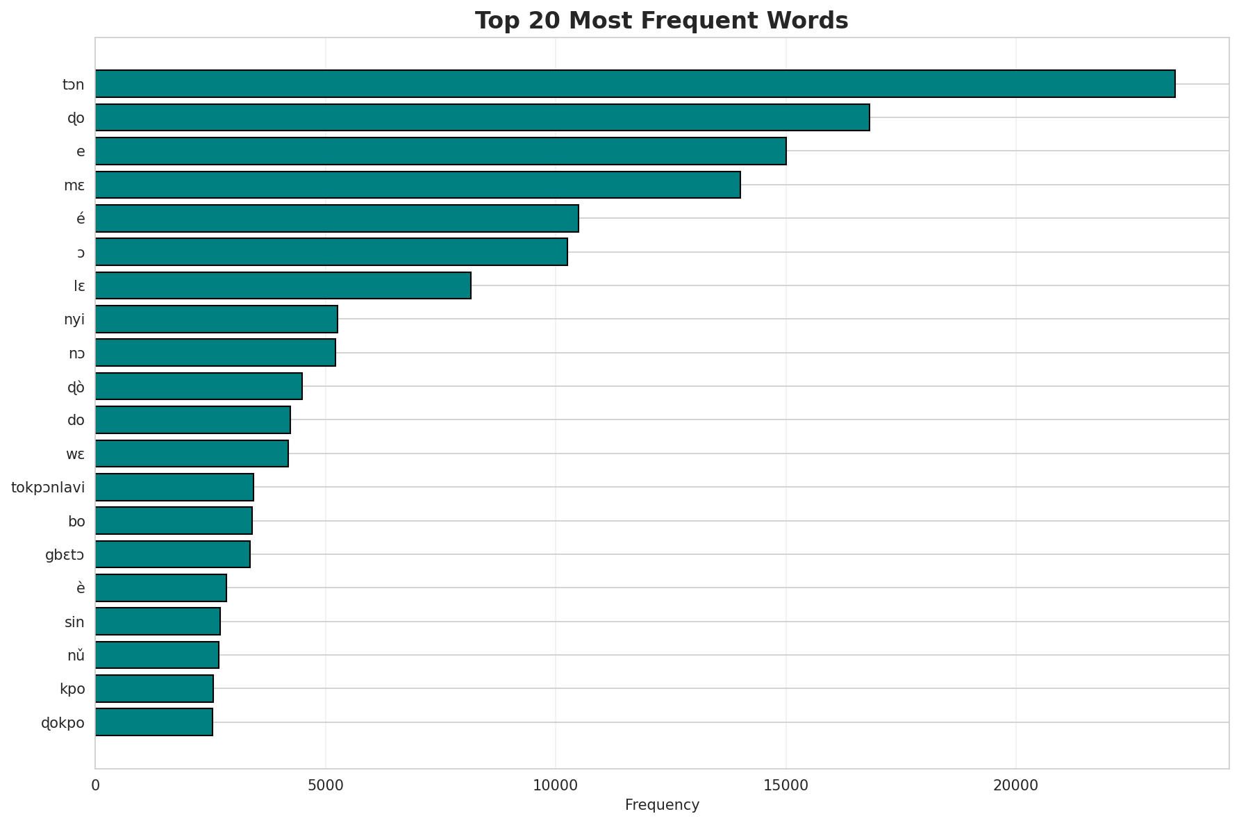 Top Words