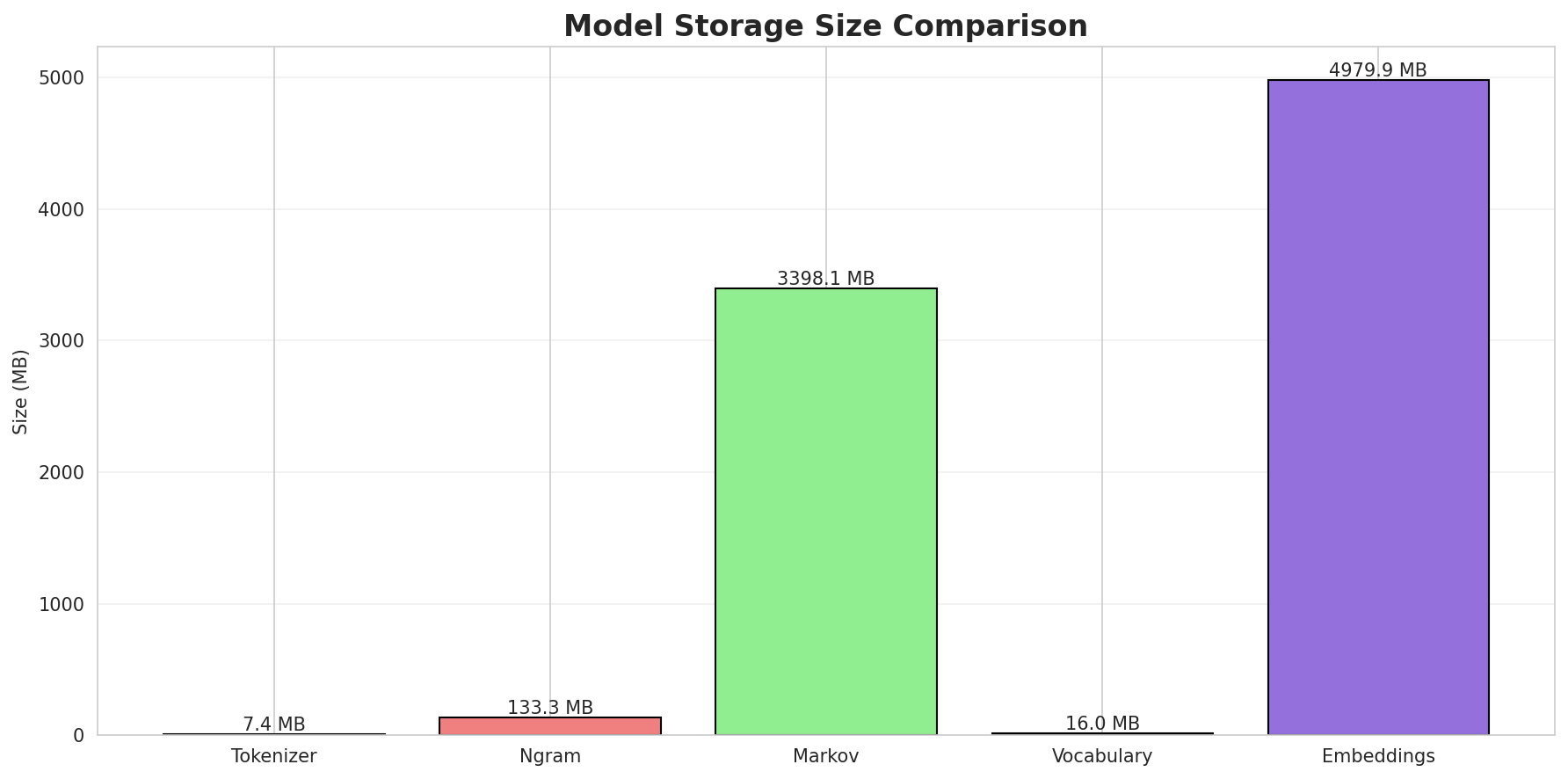 model_sizes.png
