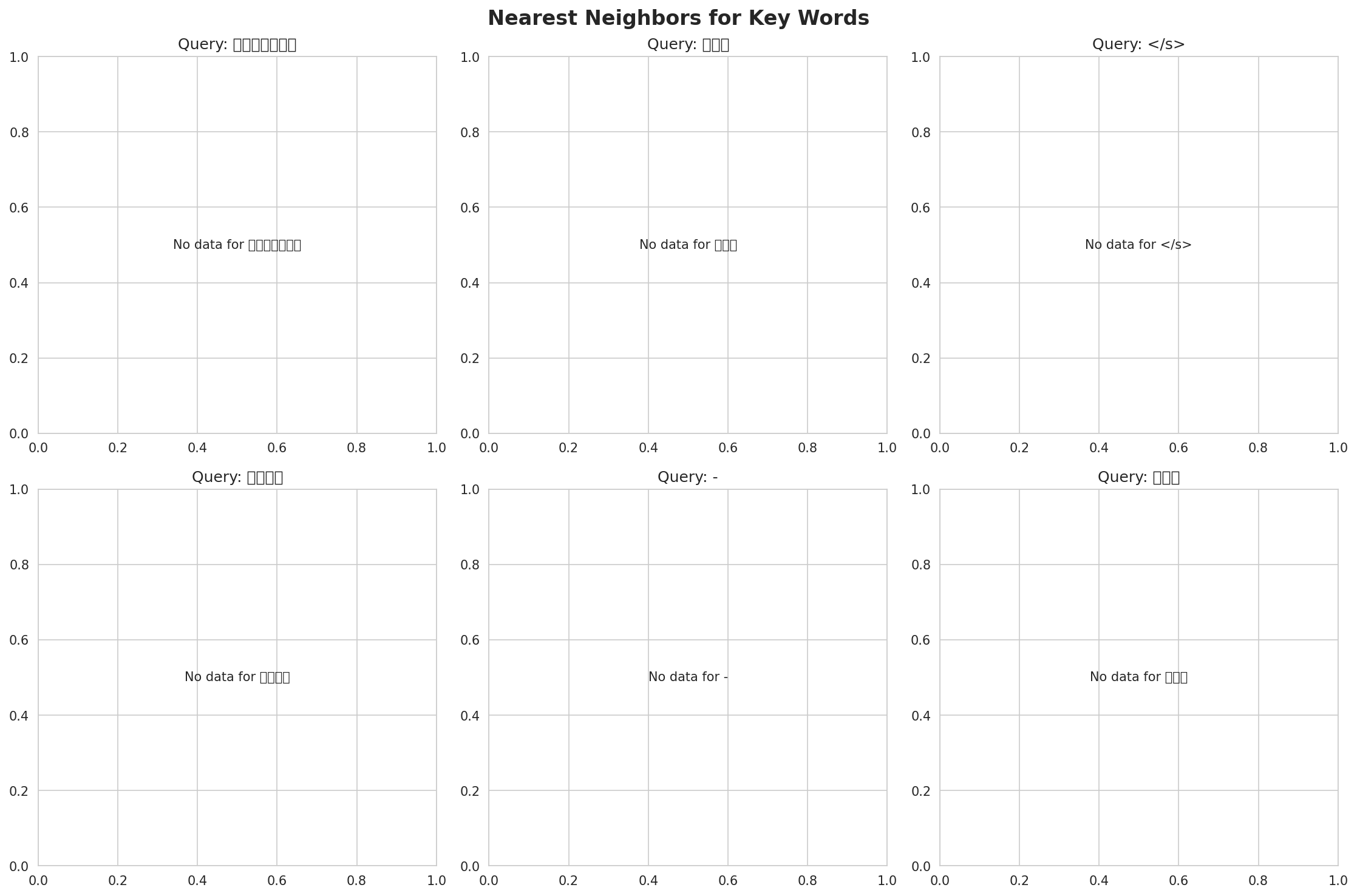 nearest_neighbors.png